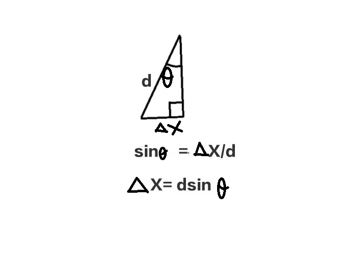 delta x